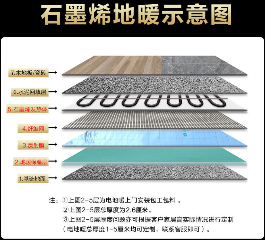 纳雍县 石墨烯电地暖公司哪家好？施工质量核心标准